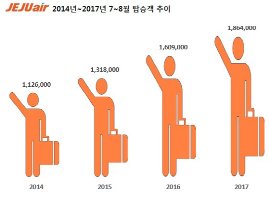 <제주항공 제공>